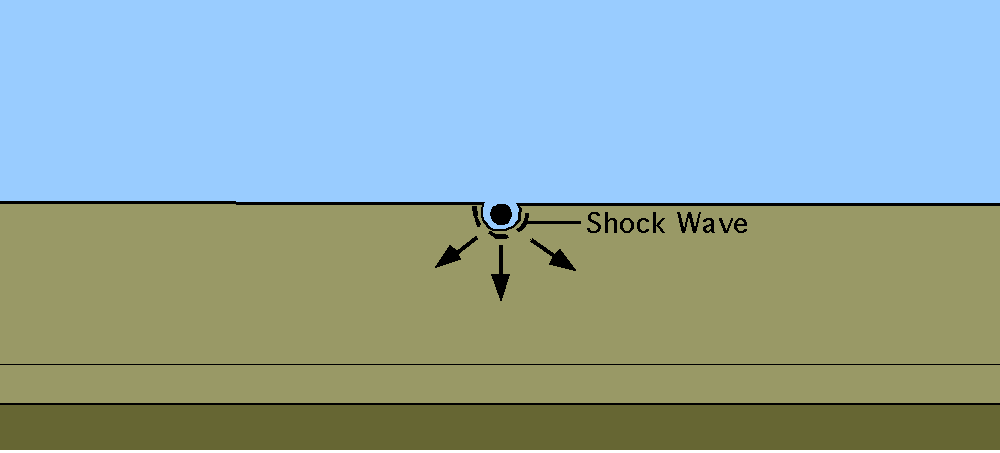 Animation showing the overall process occurring during the impact cratering process.